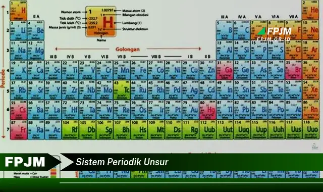 sistem periodik unsur