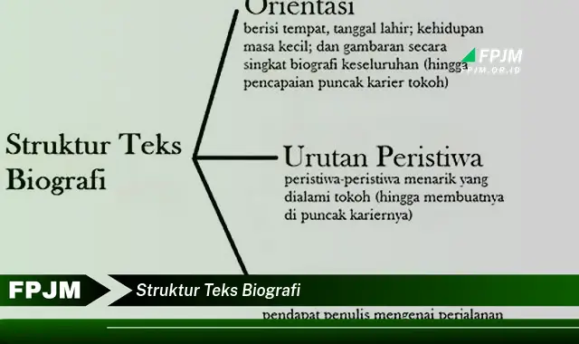 struktur teks biografi