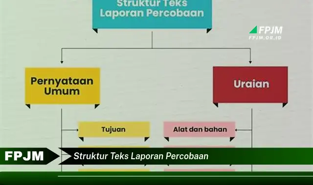 struktur teks laporan percobaan