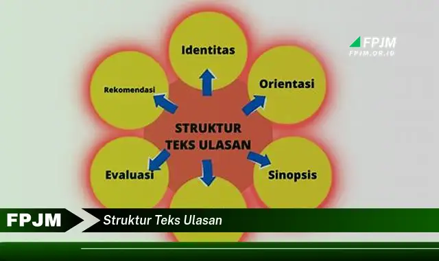 struktur teks ulasan struktur teks ulasan