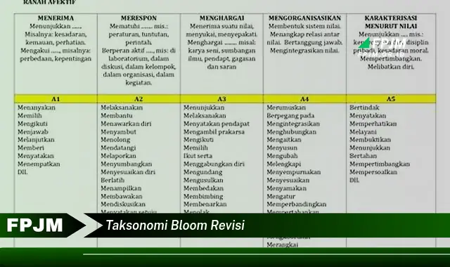 taksonomi bloom revisi