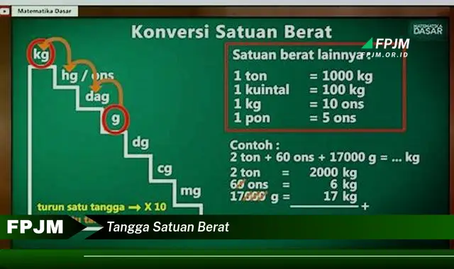 tangga satuan berat