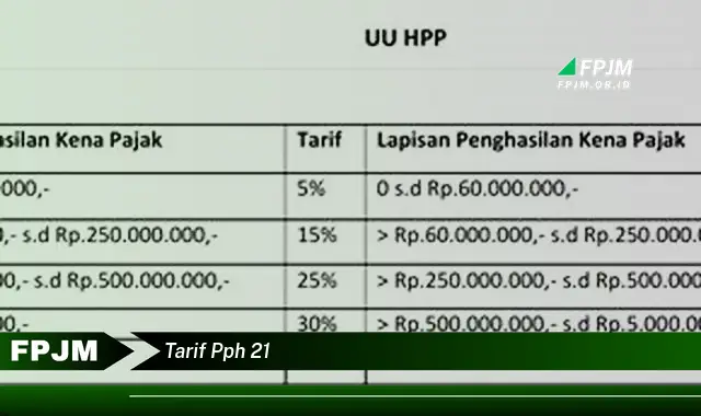 tarif pph 21