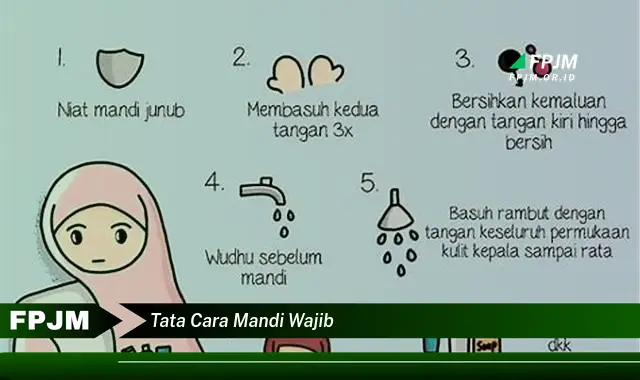 tata cara mandi wajib