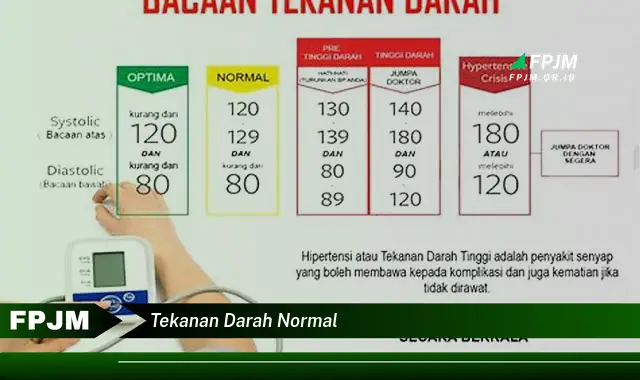 tekanan darah normal