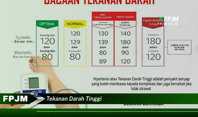 tekanan darah tinggi