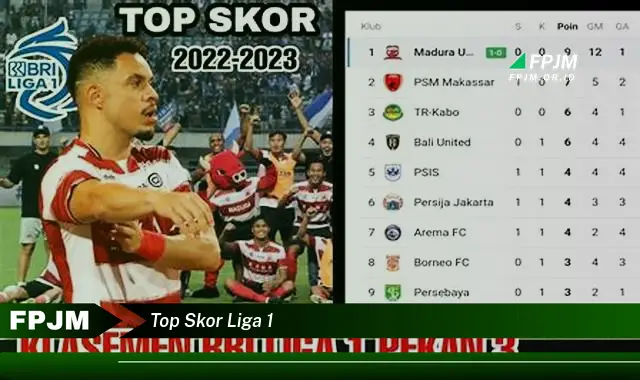 top skor liga 1