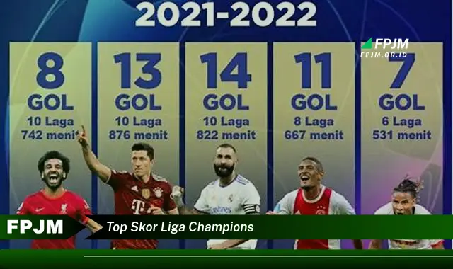 top skor liga champions