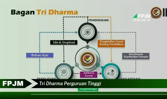 tri dharma perguruan tinggi