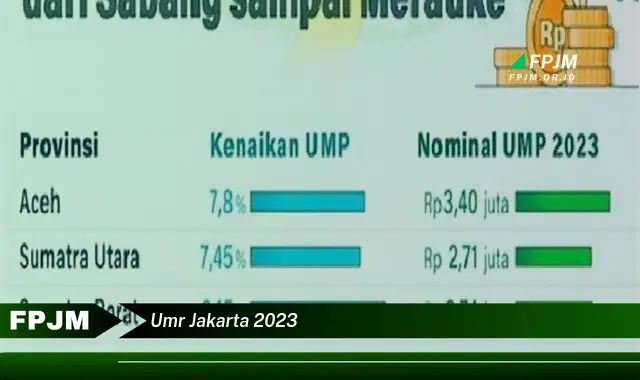 umr jakarta 2023