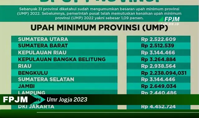 umr jogja 2023