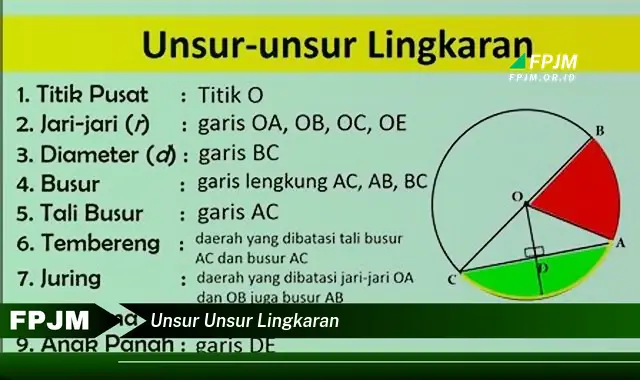 unsur unsur lingkaran