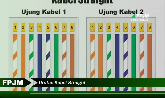 urutan kabel straight