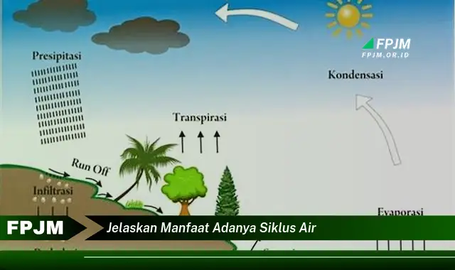 jelaskan manfaat adanya siklus air jelaskan manfaat adanya siklus air
