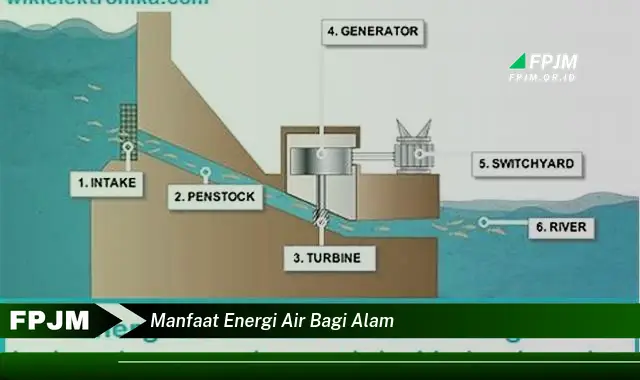 manfaat energi air bagi alam