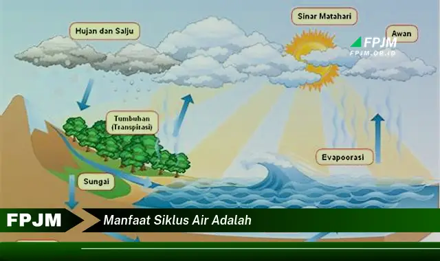 manfaat siklus air adalah