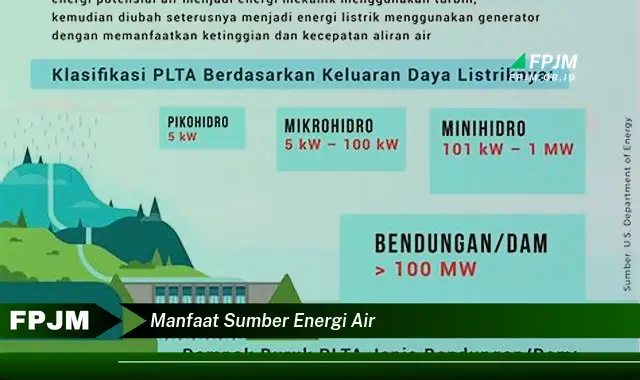 manfaat sumber energi air