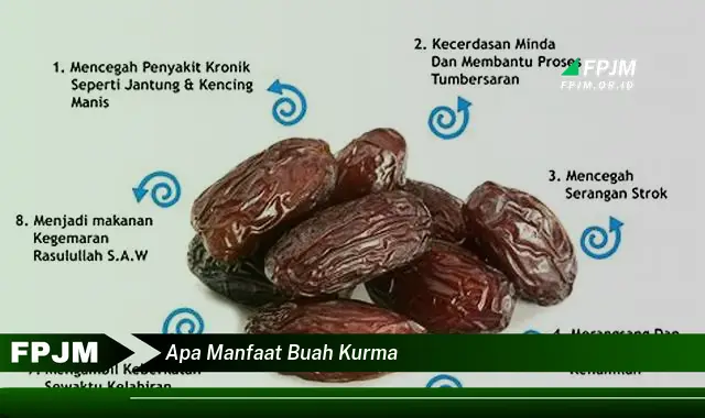 apa manfaat buah kurma apa manfaat buah kurma