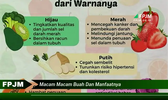 macam macam buah dan manfaatnya