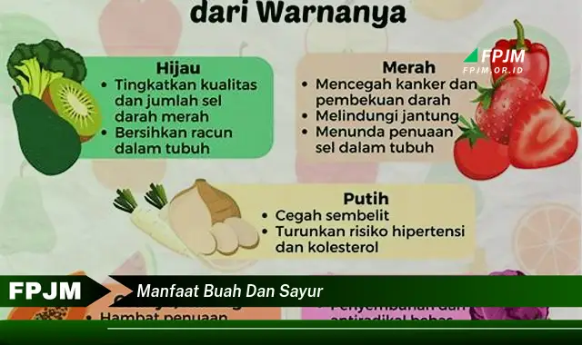 manfaat buah dan sayur