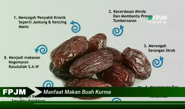 manfaat makan buah kurma