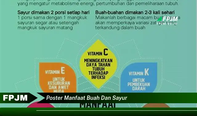 poster manfaat buah dan sayur