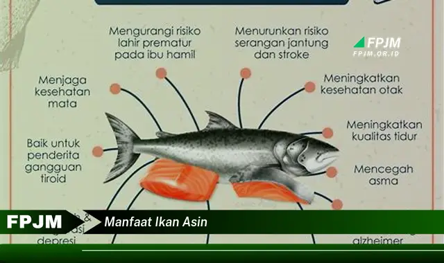 manfaat ikan asin