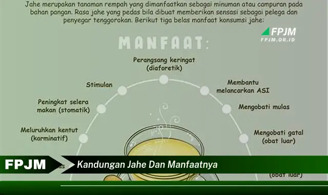 kandungan jahe dan manfaatnya