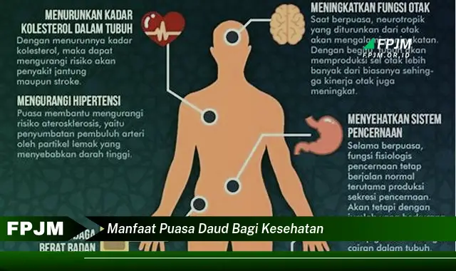 manfaat puasa daud bagi kesehatan