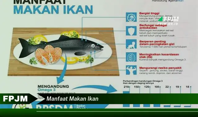 manfaat makan ikan