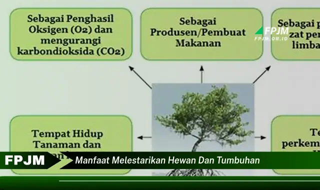 manfaat melestarikan hewan dan tumbuhan