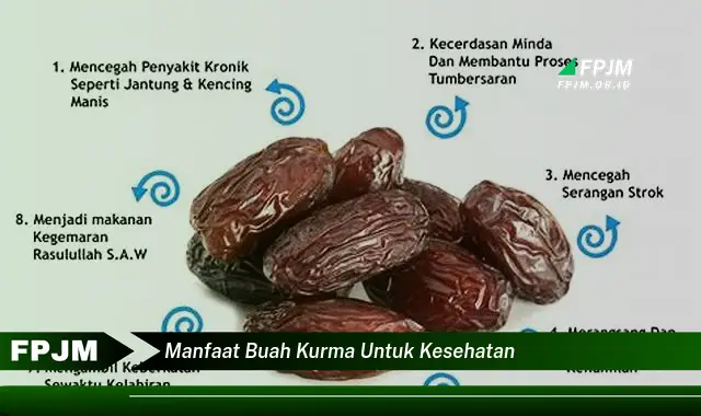 manfaat buah kurma untuk kesehatan